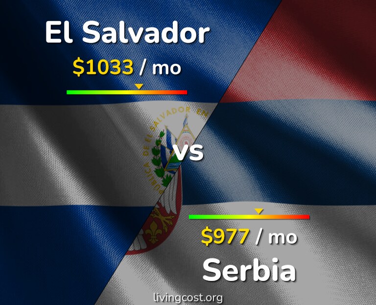Cost of living in El Salvador vs Serbia infographic