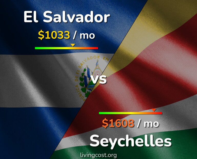 Cost of living in El Salvador vs Seychelles infographic