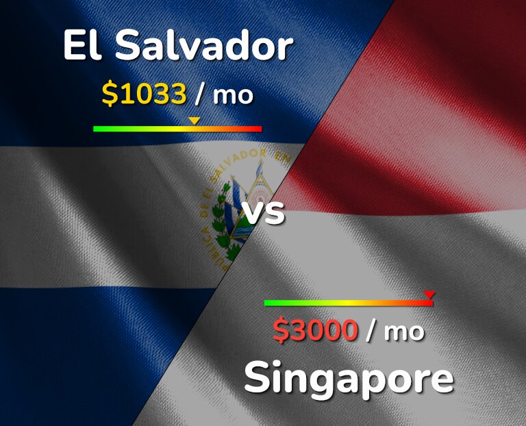 Cost of living in El Salvador vs Singapore infographic