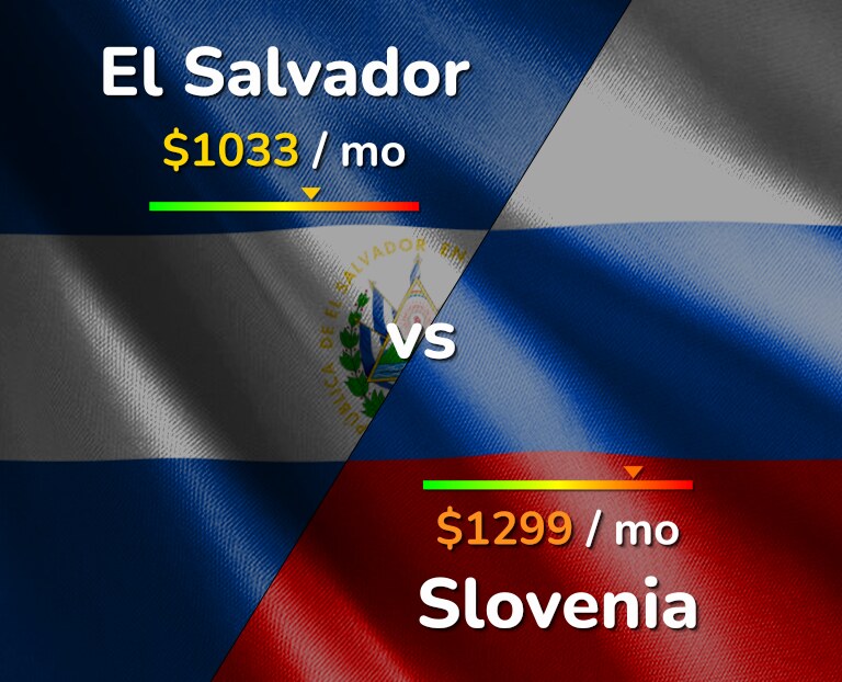 Cost of living in El Salvador vs Slovenia infographic