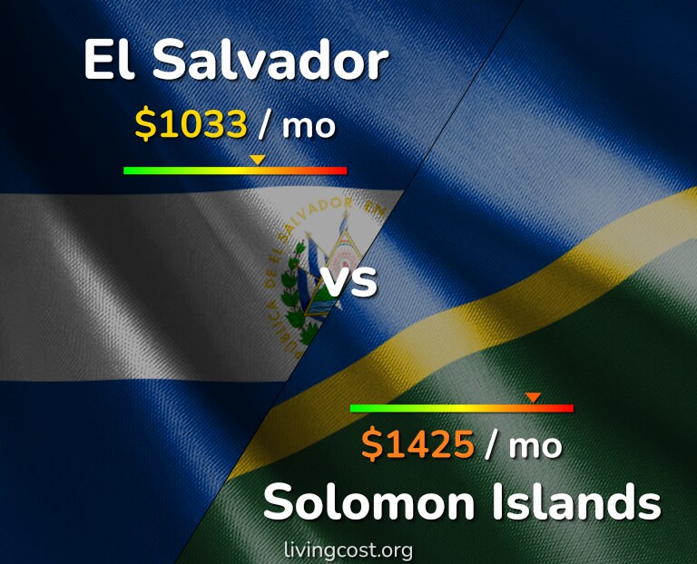 Cost of living in El Salvador vs Solomon Islands infographic