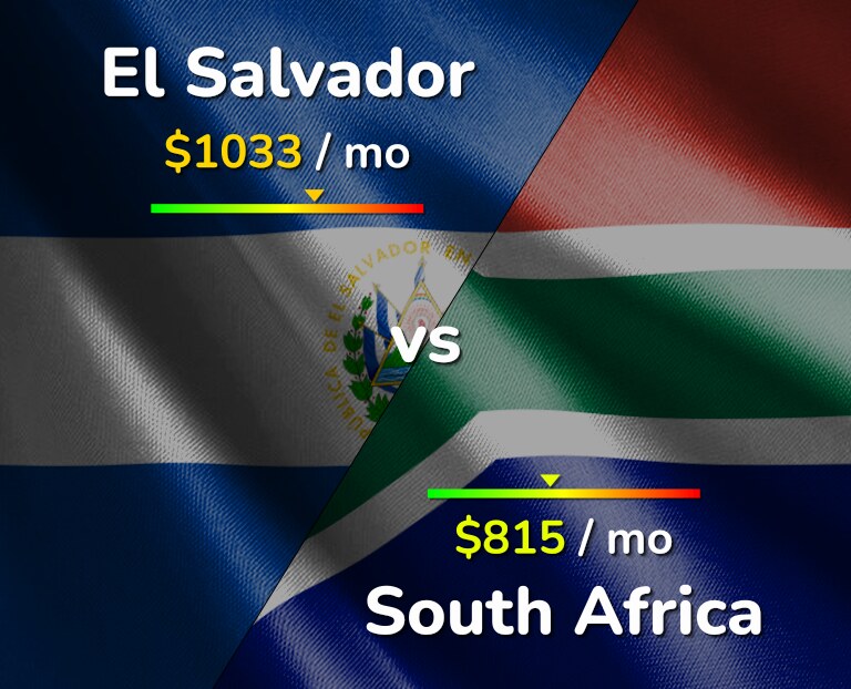 Cost of living in El Salvador vs South Africa infographic
