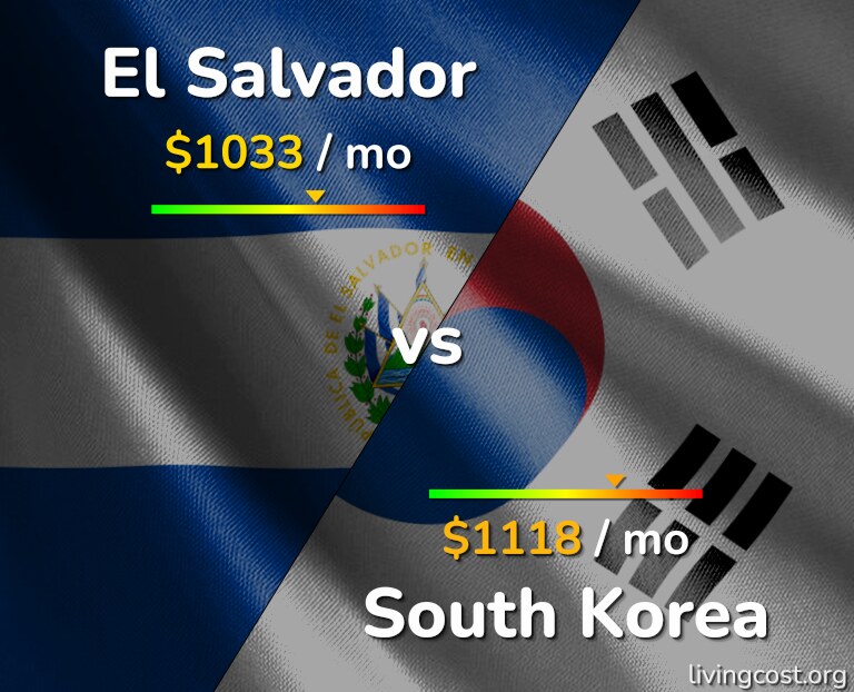Cost of living in El Salvador vs South Korea infographic