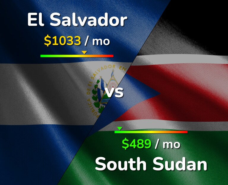 Cost of living in El Salvador vs South Sudan infographic