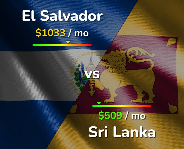 Cost of living in El Salvador vs Sri Lanka infographic