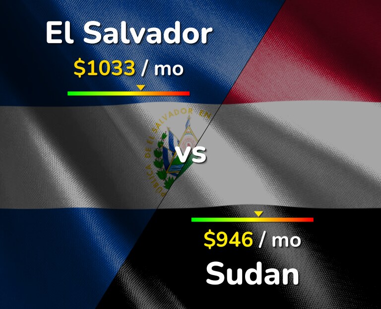 Cost of living in El Salvador vs Sudan infographic