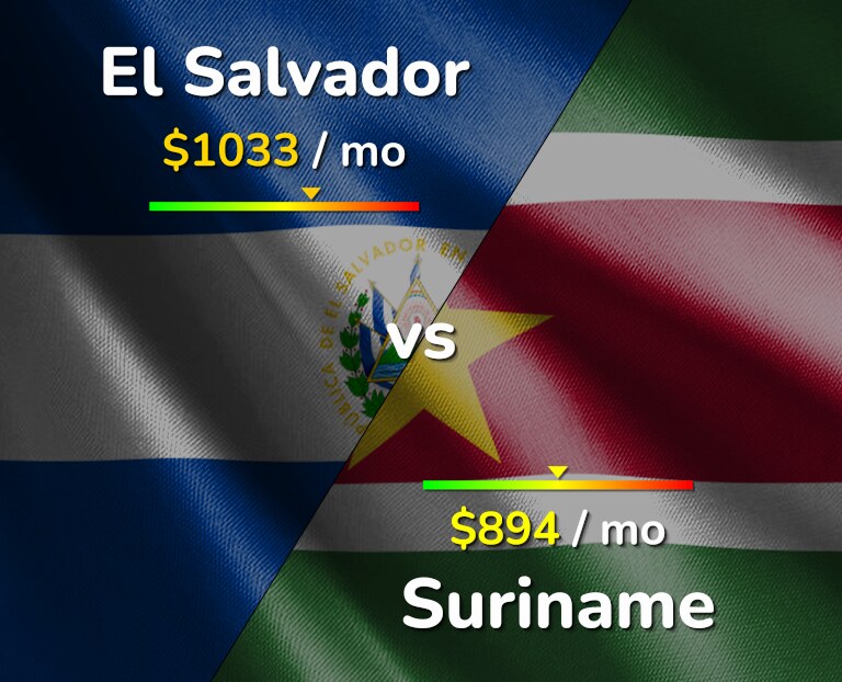 Cost of living in El Salvador vs Suriname infographic
