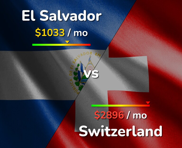 Cost of living in El Salvador vs Switzerland infographic