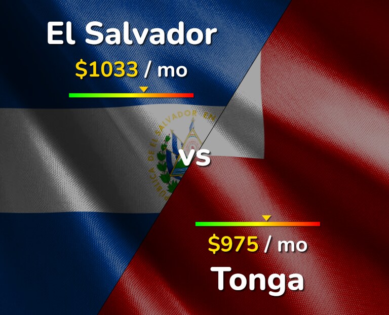Cost of living in El Salvador vs Tonga infographic