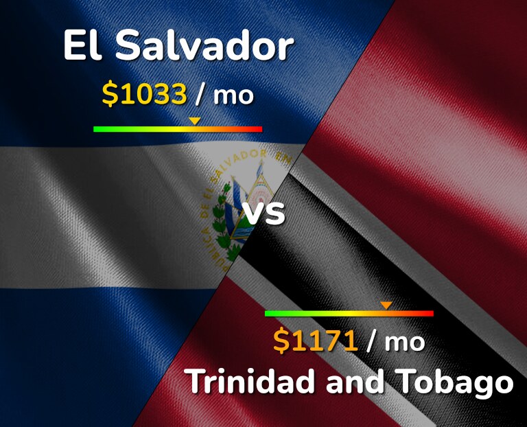 Cost of living in El Salvador vs Trinidad and Tobago infographic