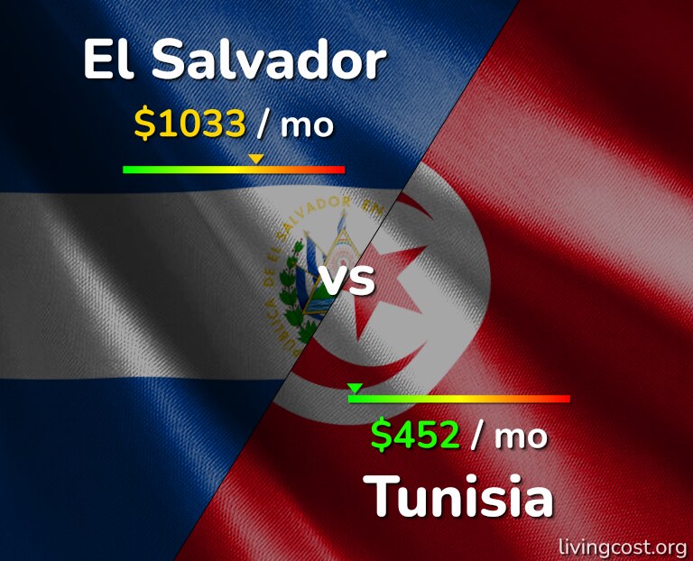 Cost of living in El Salvador vs Tunisia infographic