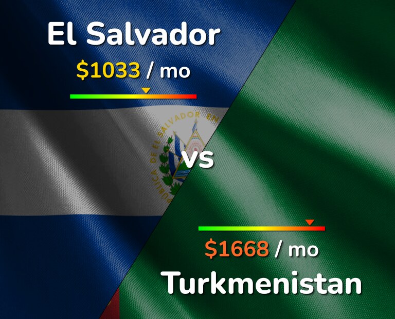 Cost of living in El Salvador vs Turkmenistan infographic