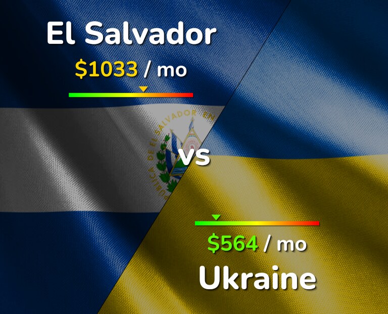 Cost of living in El Salvador vs Ukraine infographic