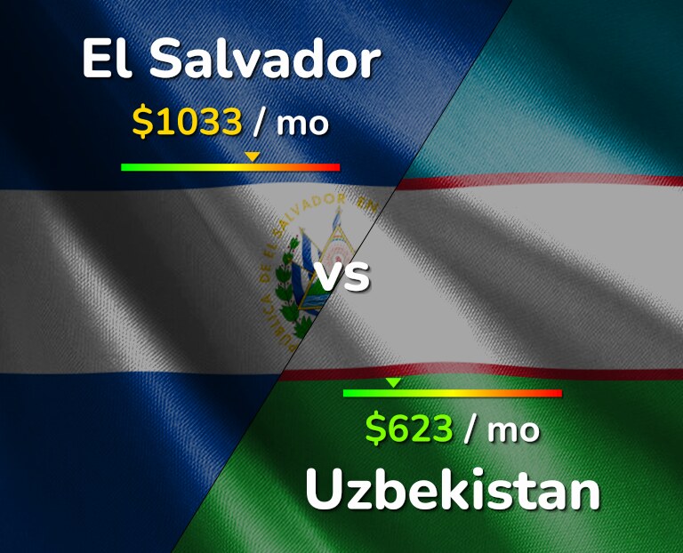 Cost of living in El Salvador vs Uzbekistan infographic