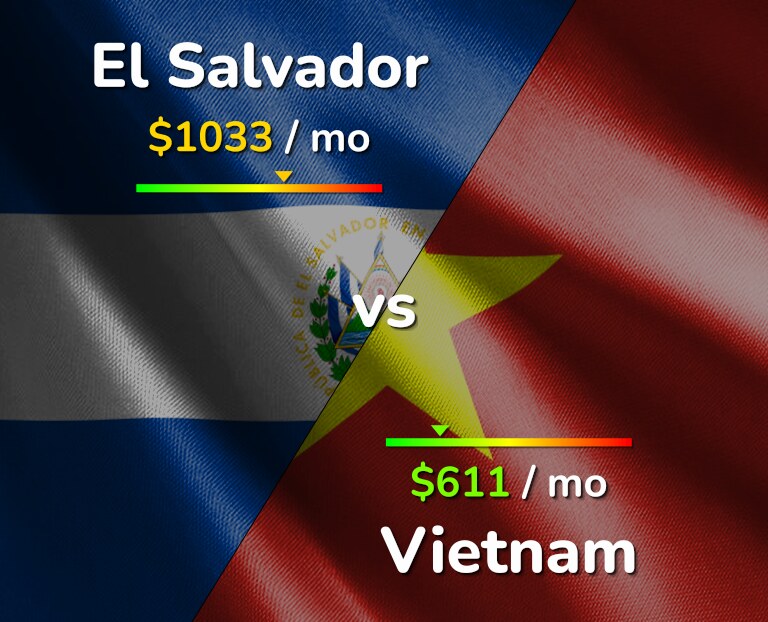 Cost of living in El Salvador vs Vietnam infographic