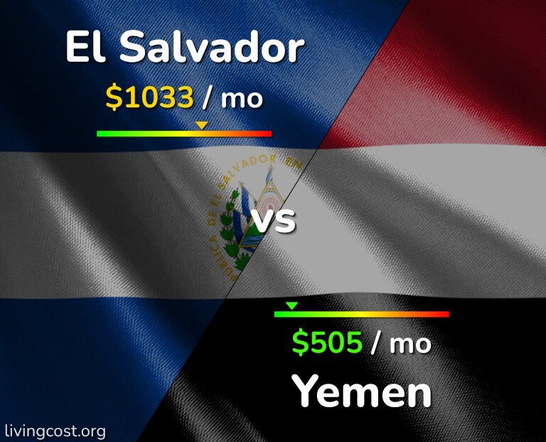 Cost of living in El Salvador vs Yemen infographic