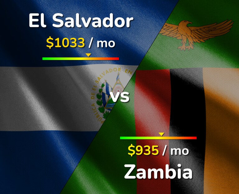 Cost of living in El Salvador vs Zambia infographic