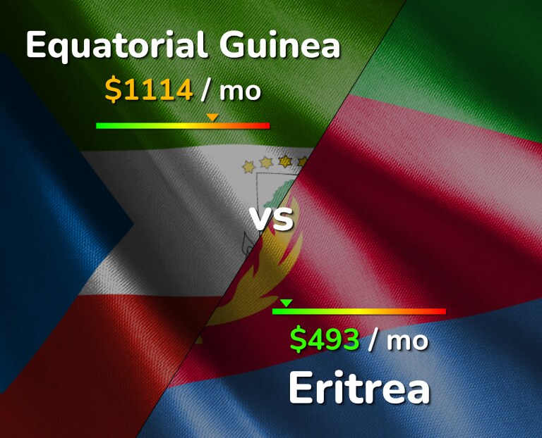 Cost of living in Equatorial Guinea vs Eritrea infographic