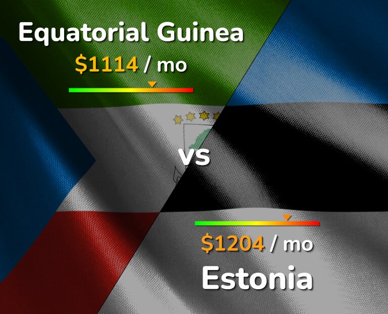 Cost of living in Equatorial Guinea vs Estonia infographic