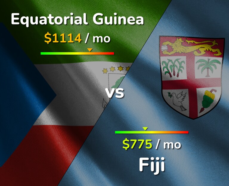 Cost of living in Equatorial Guinea vs Fiji infographic