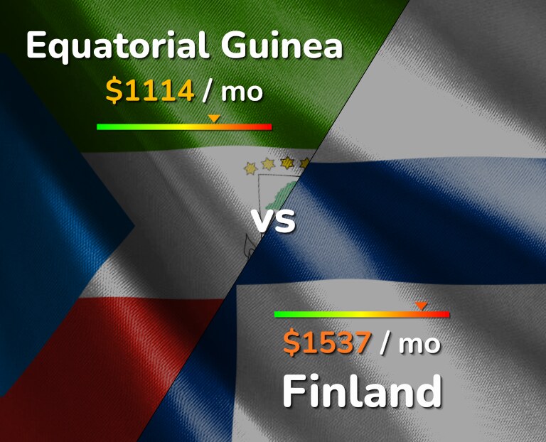 Cost of living in Equatorial Guinea vs Finland infographic