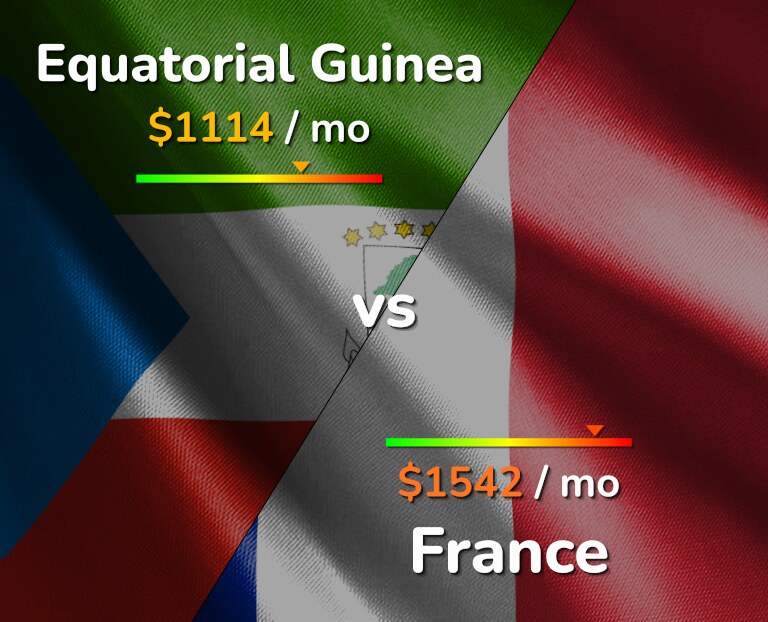 Cost of living in Equatorial Guinea vs France infographic