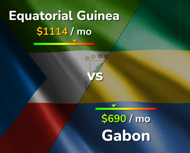 Cost of living in Equatorial Guinea vs Gabon infographic
