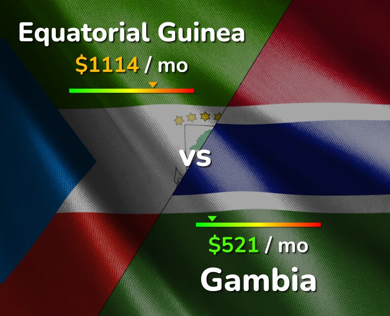 Cost of living in Equatorial Guinea vs Gambia infographic