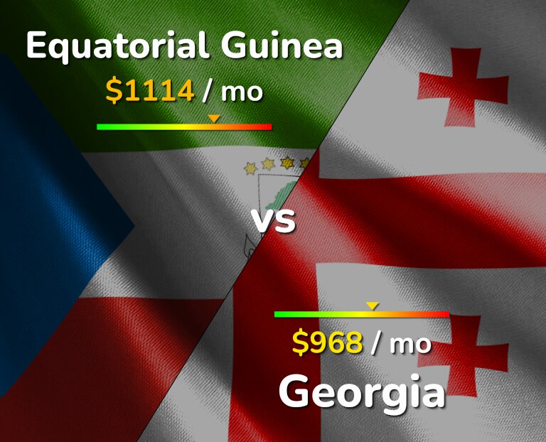 Cost of living in Equatorial Guinea vs Georgia infographic