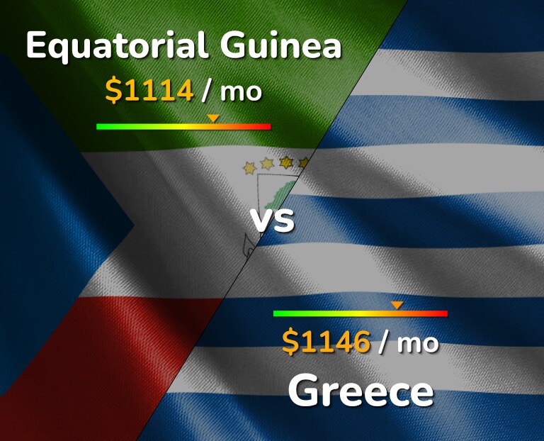 Cost of living in Equatorial Guinea vs Greece infographic