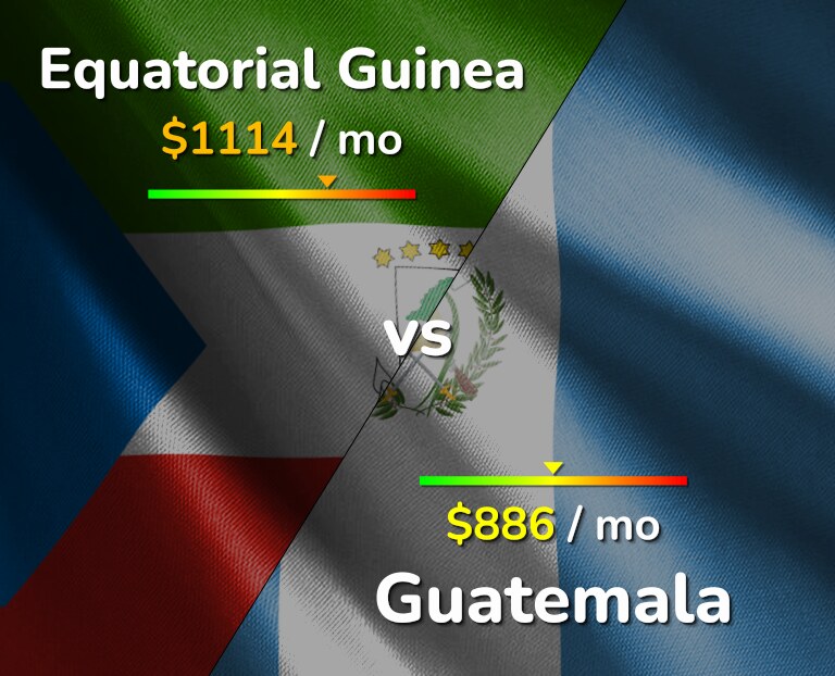 Cost of living in Equatorial Guinea vs Guatemala infographic