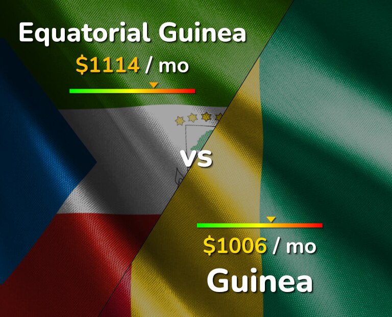 Cost of living in Equatorial Guinea vs Guinea infographic