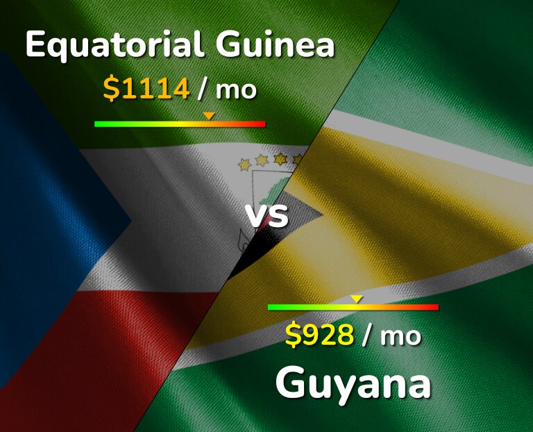 Cost of living in Equatorial Guinea vs Guyana infographic