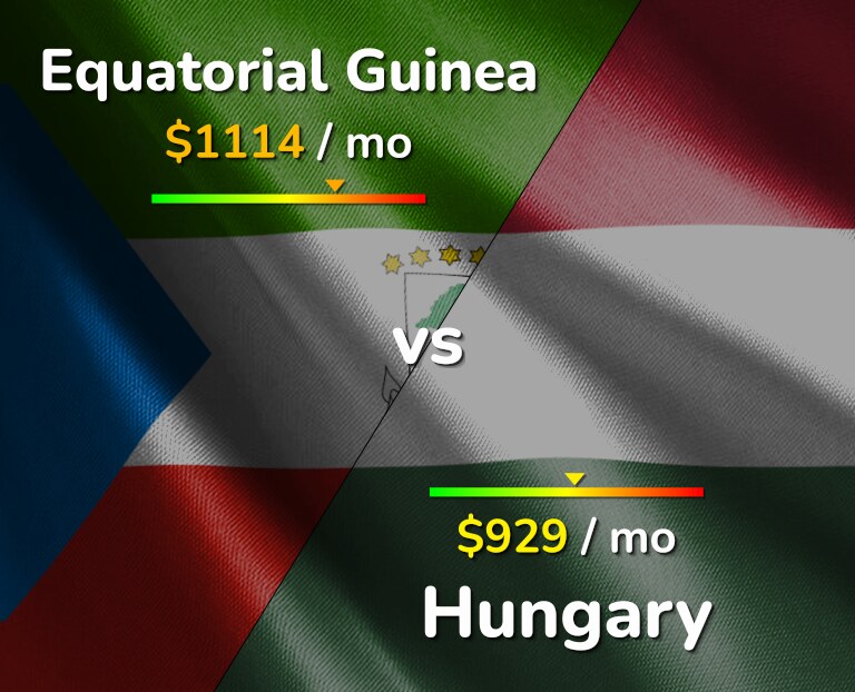 Cost of living in Equatorial Guinea vs Hungary infographic