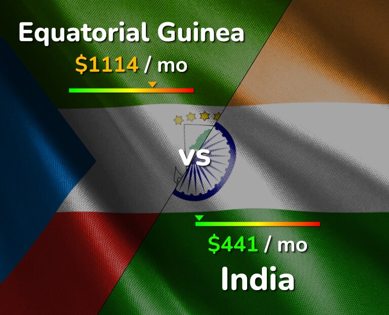 Cost of living in Equatorial Guinea vs India infographic