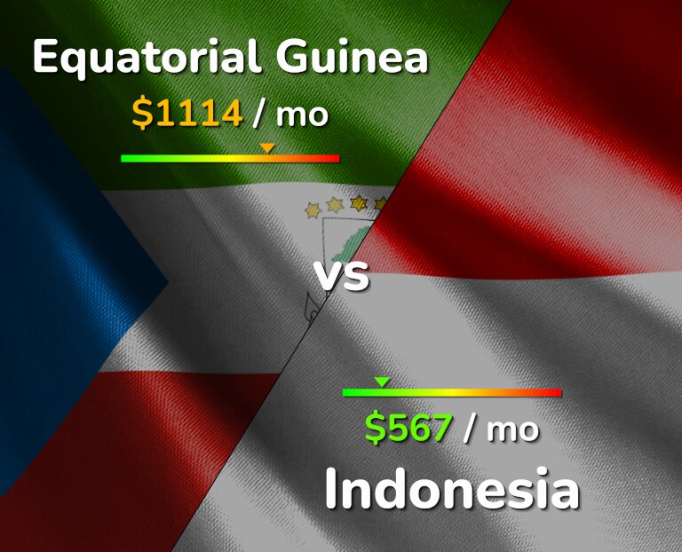 Cost of living in Equatorial Guinea vs Indonesia infographic