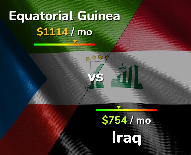 Cost of living in Equatorial Guinea vs Iraq infographic