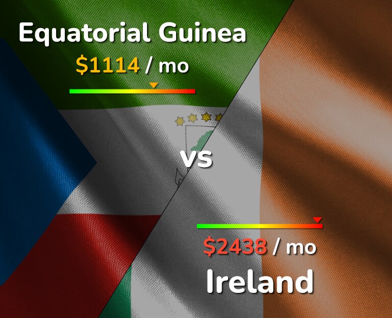 Cost of living in Equatorial Guinea vs Ireland infographic