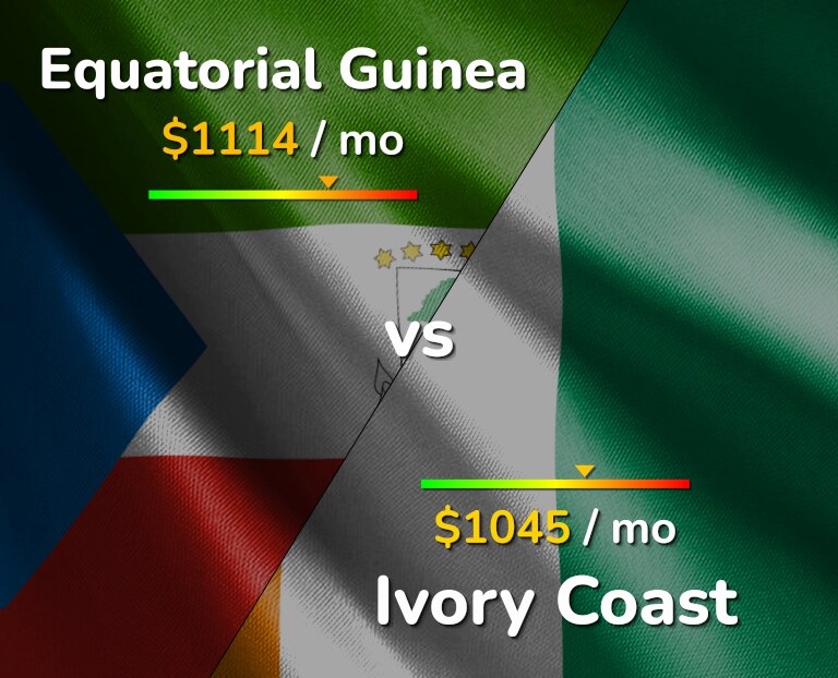 Cost of living in Equatorial Guinea vs Ivory Coast infographic