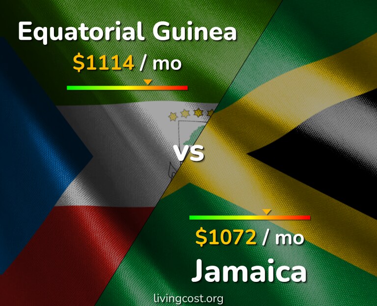 Cost of living in Equatorial Guinea vs Jamaica infographic