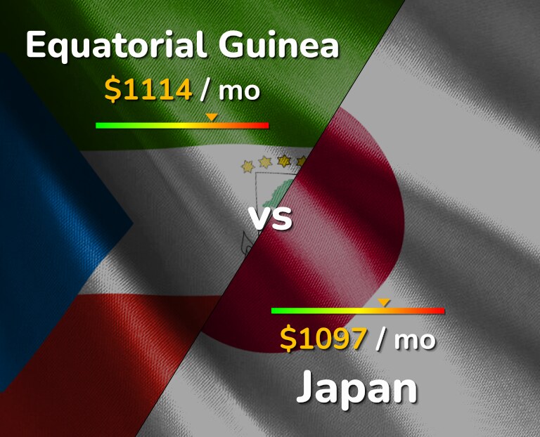 Cost of living in Equatorial Guinea vs Japan infographic
