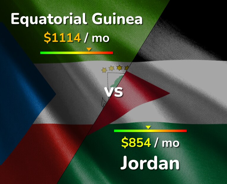 Cost of living in Equatorial Guinea vs Jordan infographic