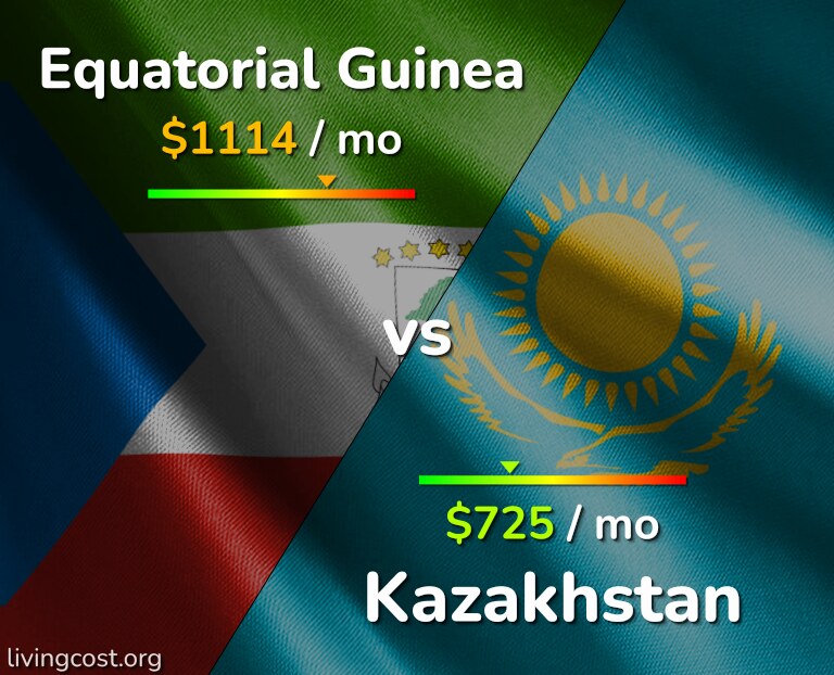 Cost of living in Equatorial Guinea vs Kazakhstan infographic