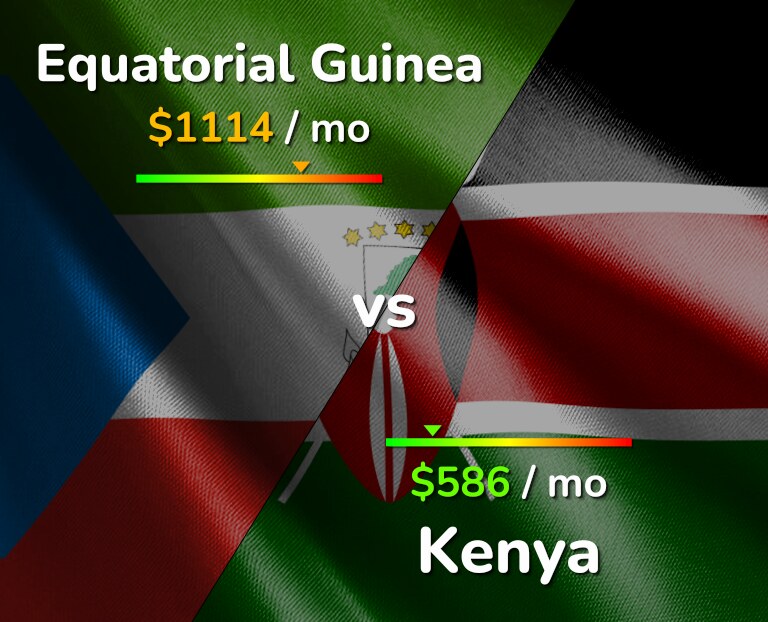 Cost of living in Equatorial Guinea vs Kenya infographic
