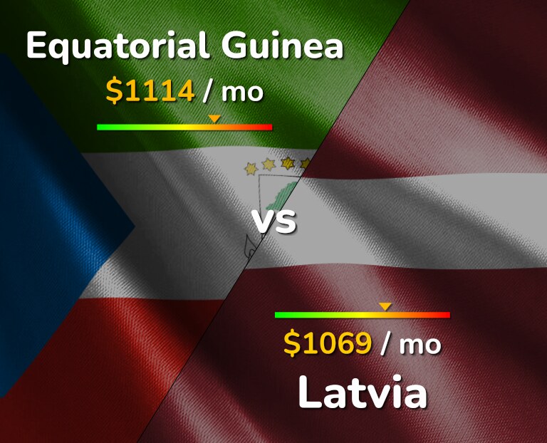 Cost of living in Equatorial Guinea vs Latvia infographic
