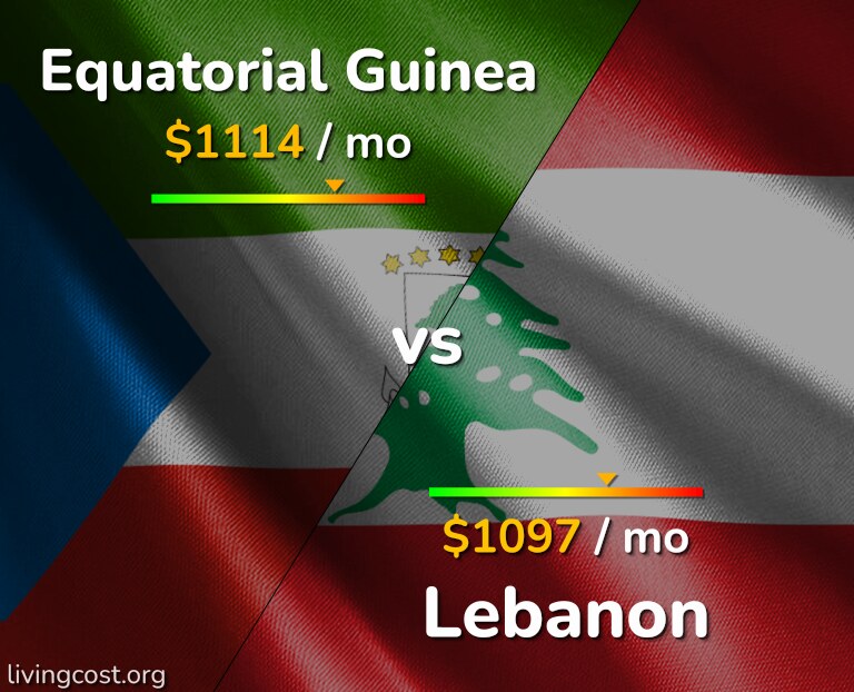 Cost of living in Equatorial Guinea vs Lebanon infographic
