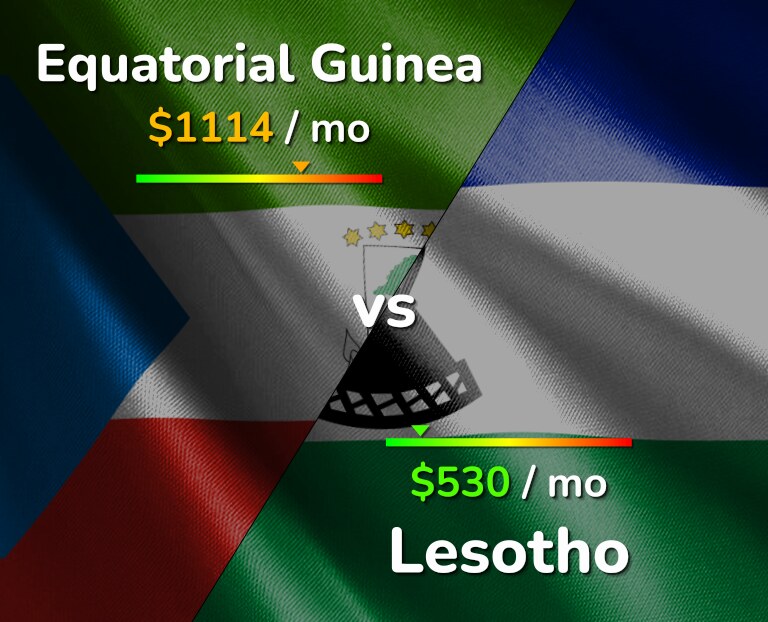 Cost of living in Equatorial Guinea vs Lesotho infographic