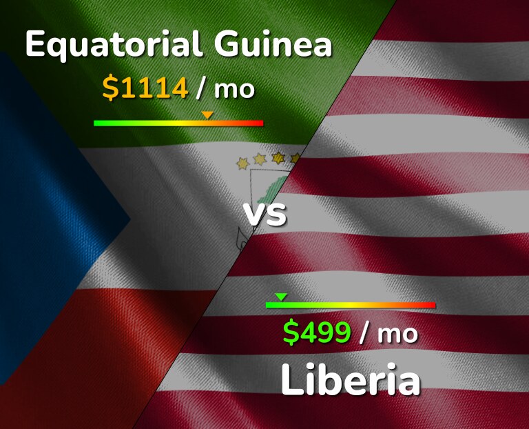 Cost of living in Equatorial Guinea vs Liberia infographic