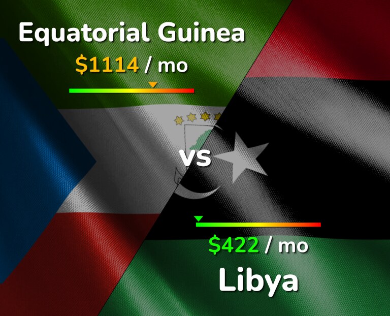 Cost of living in Equatorial Guinea vs Libya infographic