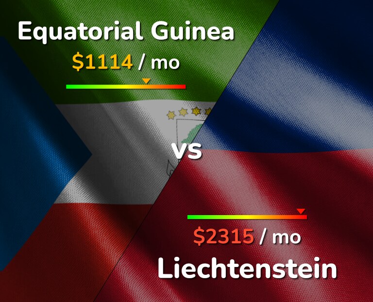 Cost of living in Equatorial Guinea vs Liechtenstein infographic